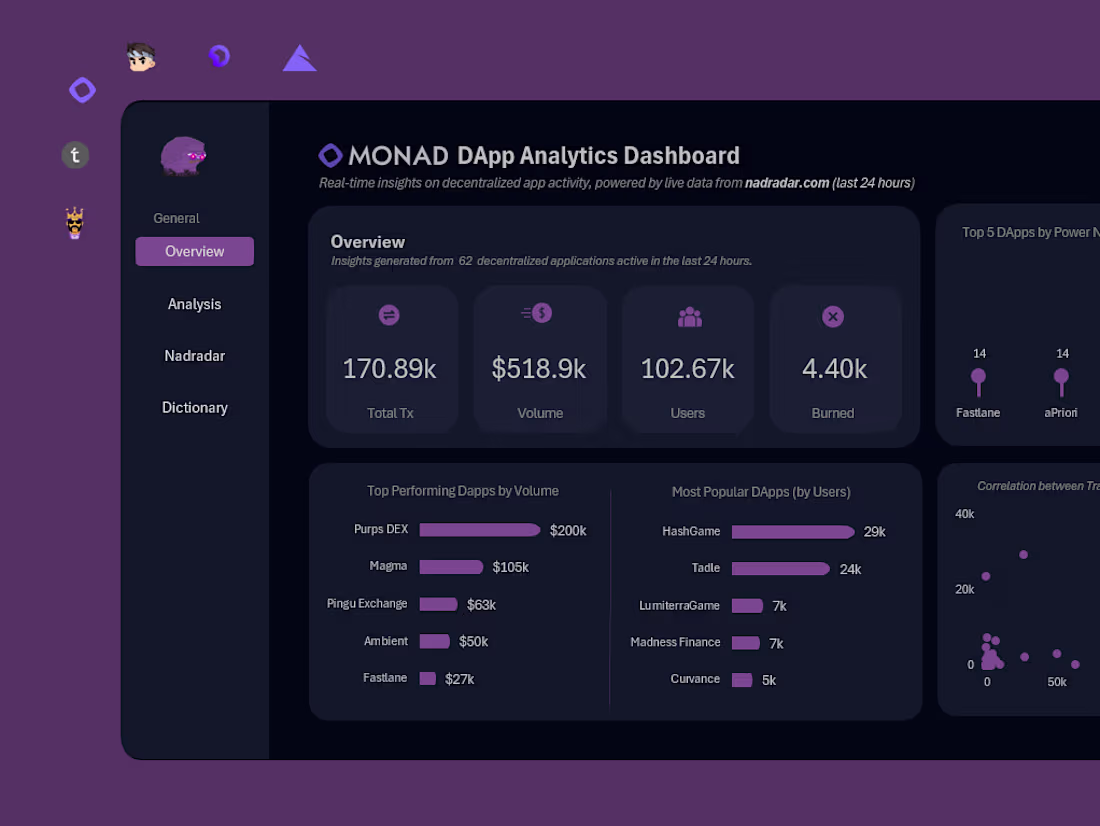 Cover image for Full Data Analysis & Actionable Insights Report