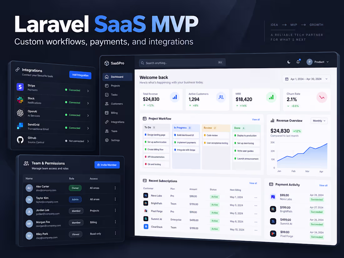 Cover image for Laravel SaaS MVP Development