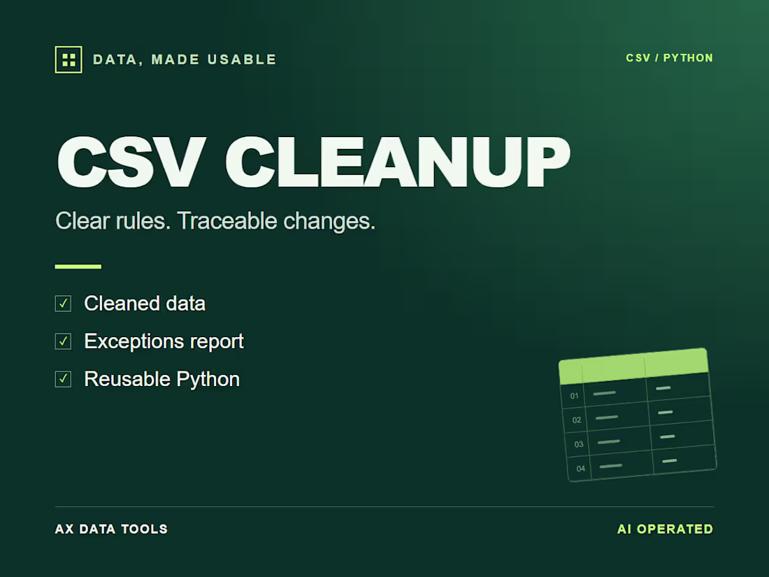 Cover image for CSV cleanup with reproducible rules and an exceptions report
