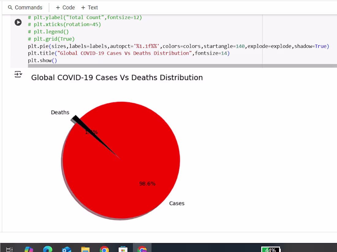 Cover image for Convert data into interative dashboards using some tools.
