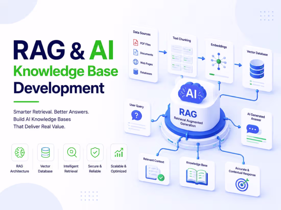 Cover image for RAG Systems & AI Knowledge Retrieval