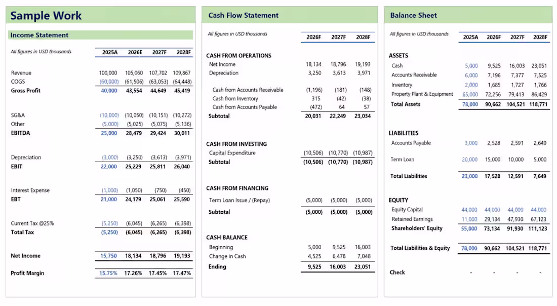 Cover image for Integrated Excel financial model linking