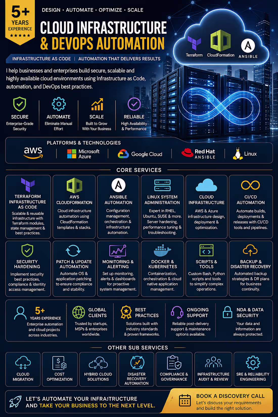 Cover image for Enterprise Cloud Infrastructure & DevOps Automation Engineer