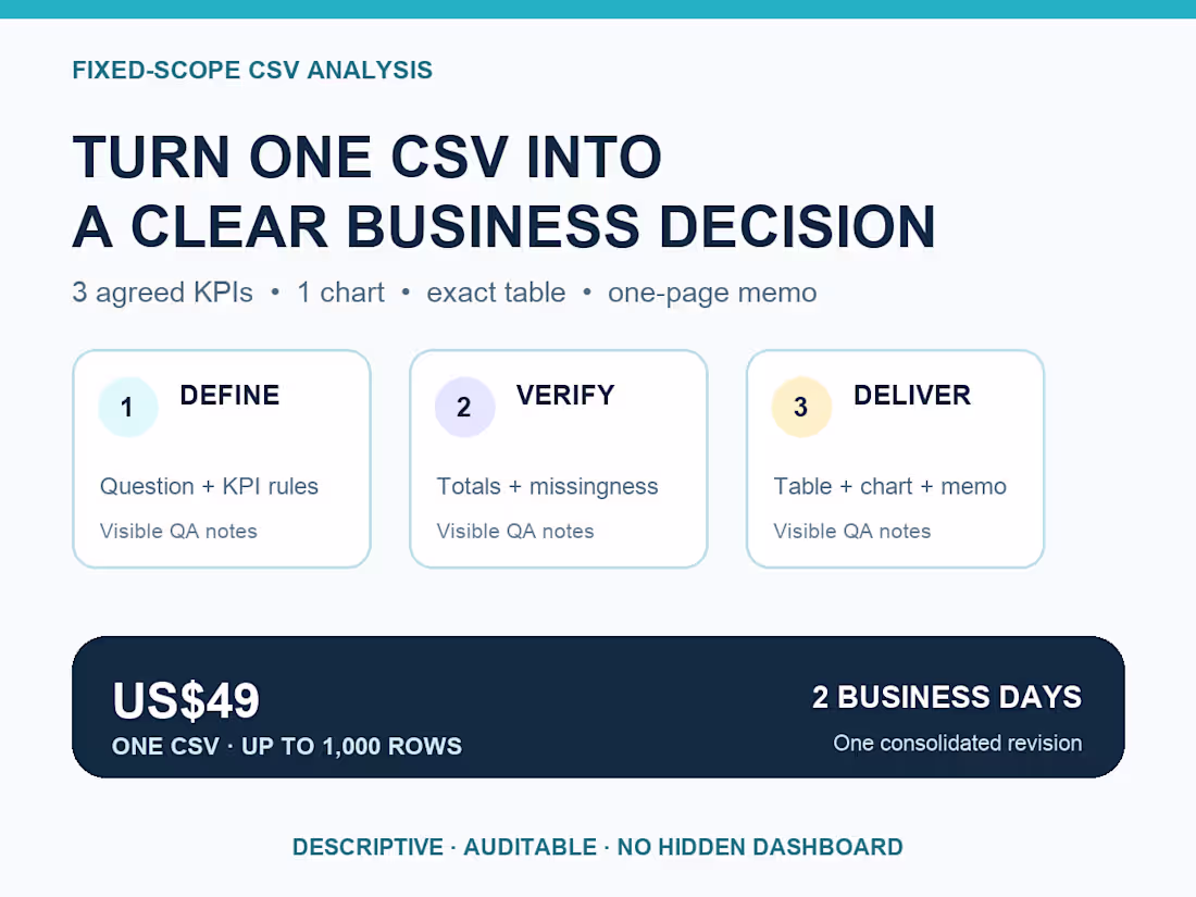 Cover image for Business CSV Analysis & Decision Report