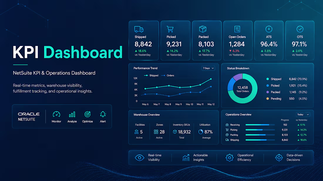 Cover image for NetSuite KPI Dashboard for Operational