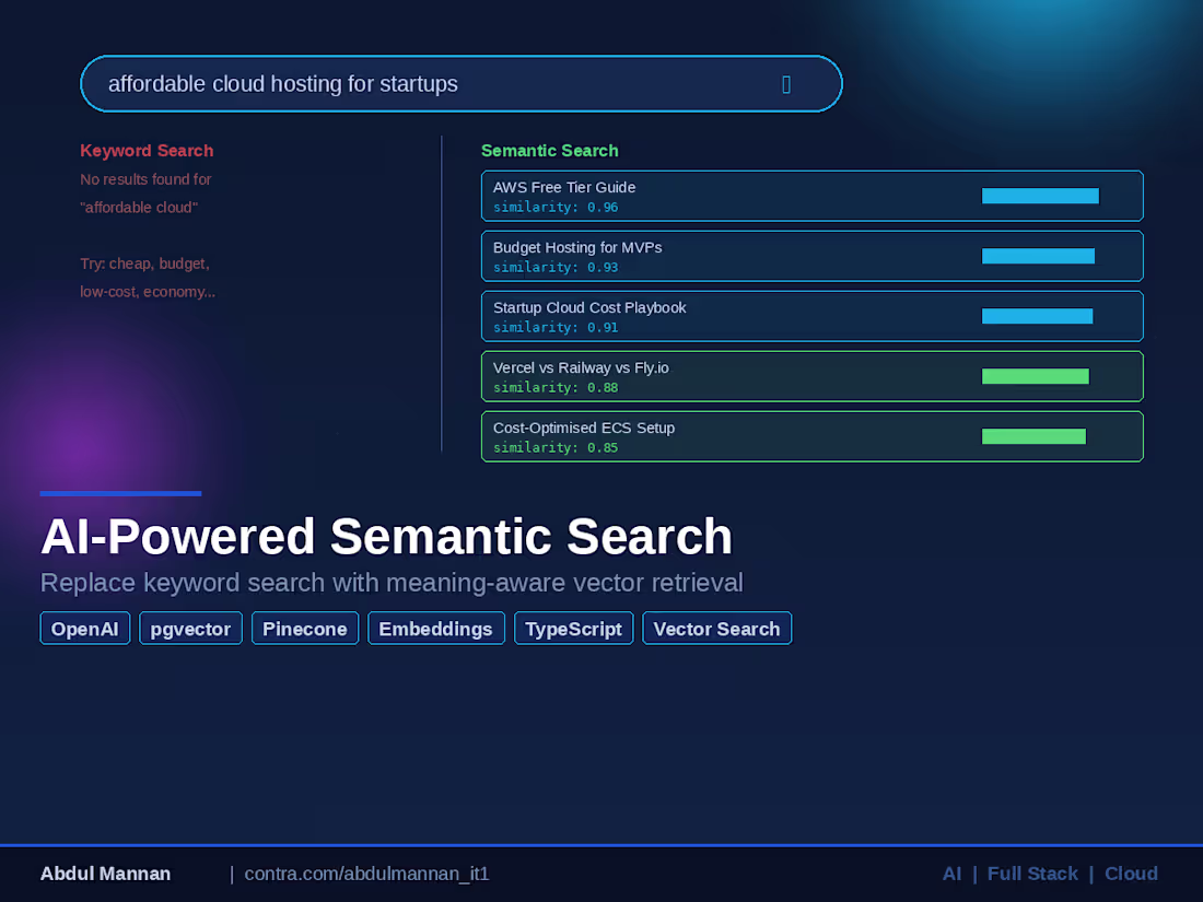 Cover image for AI-Powered Semantic Search