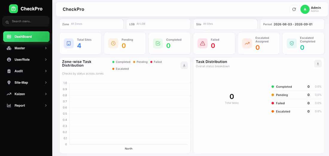 Cover image for CheckPro - Multi-Tenant Audit, Kaizen