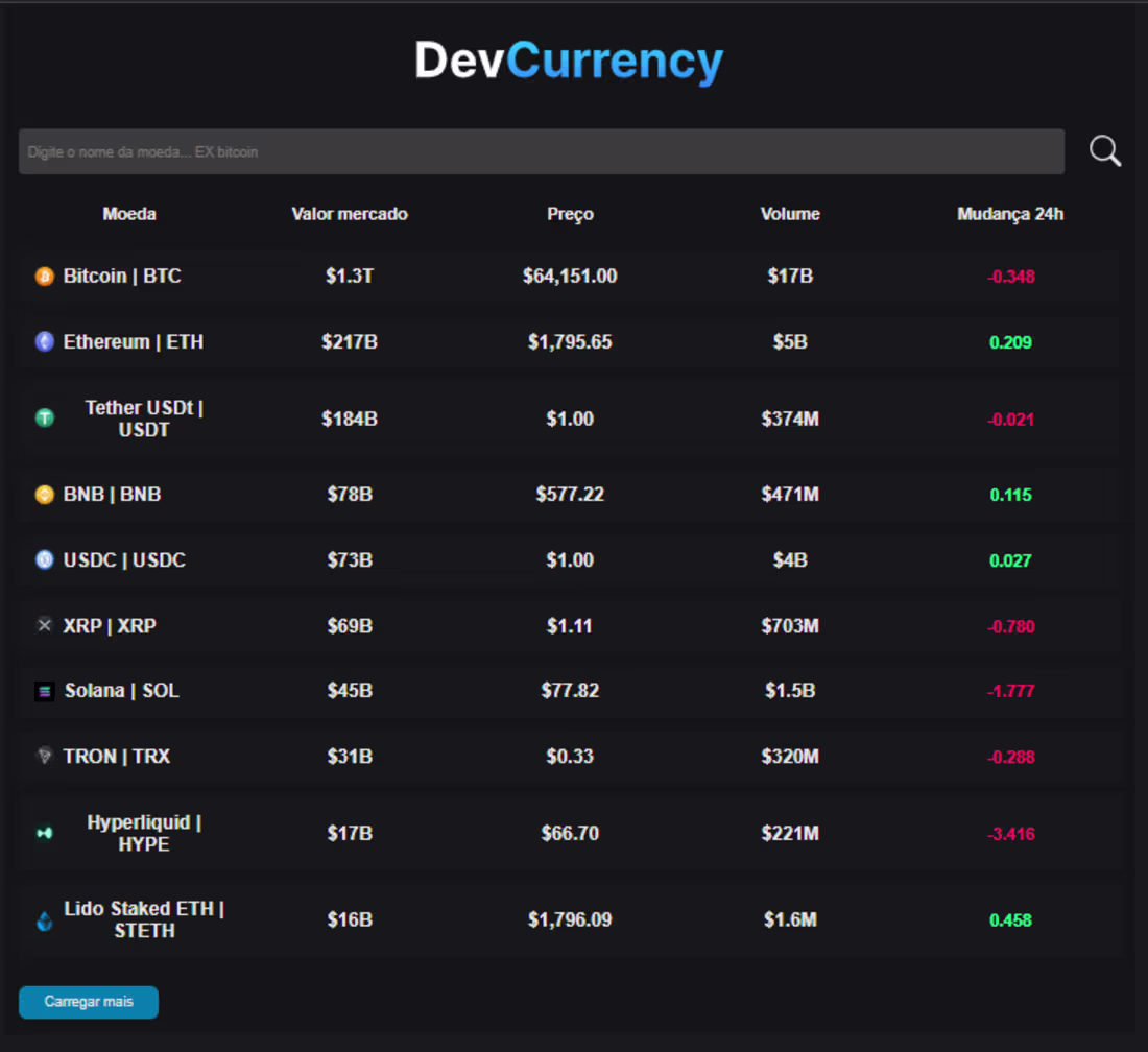 Cover image for A dynamic crypto dashboard built