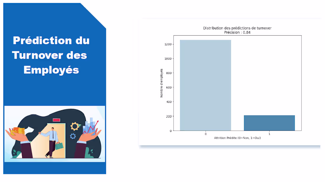 Cover image for HR Data Analysis for Employee Turnover Prediction
