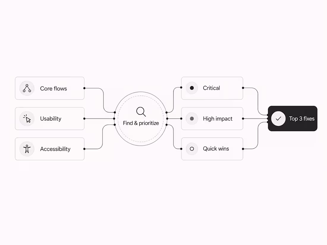Cover image for UX Audit + Priority fixes