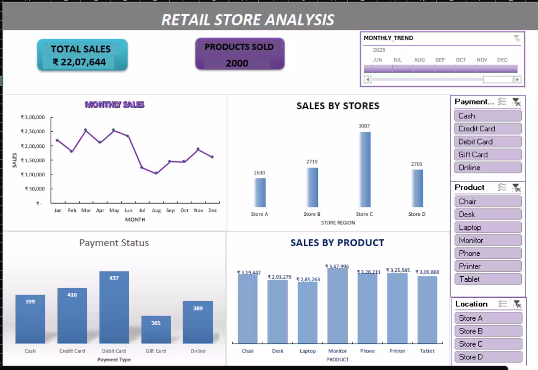 Cover image for Retail Store Transaction Analysis &