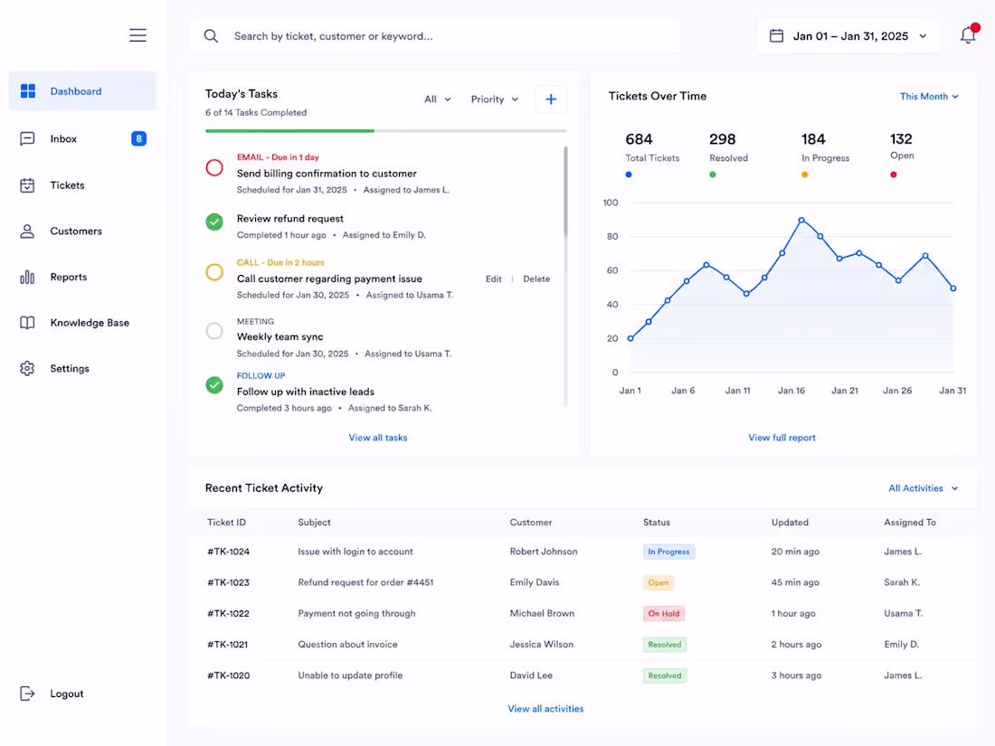 Cover image for CRM-Based Customer Support & Case