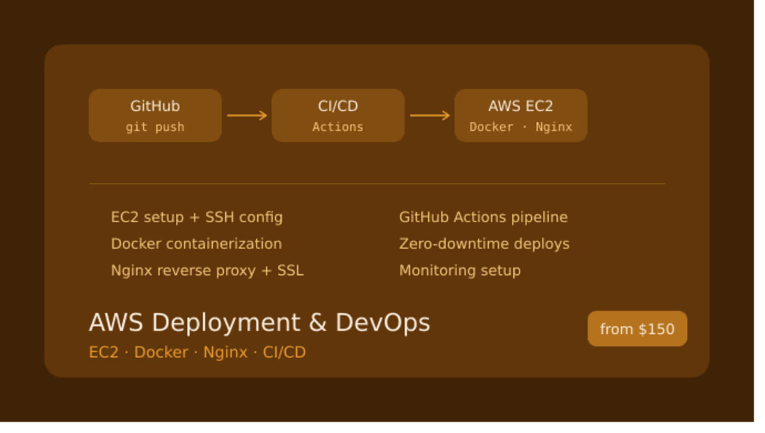 Cover image for AWS Deployment & DevOps Setup