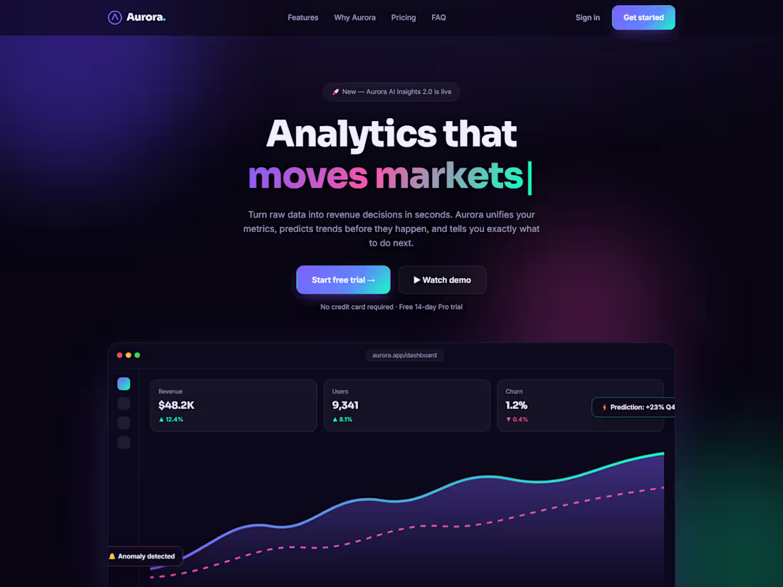 Cover image for Responsive multi-section business website built