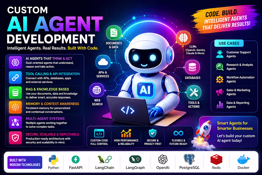 Cover image for Custom AI Agent Development