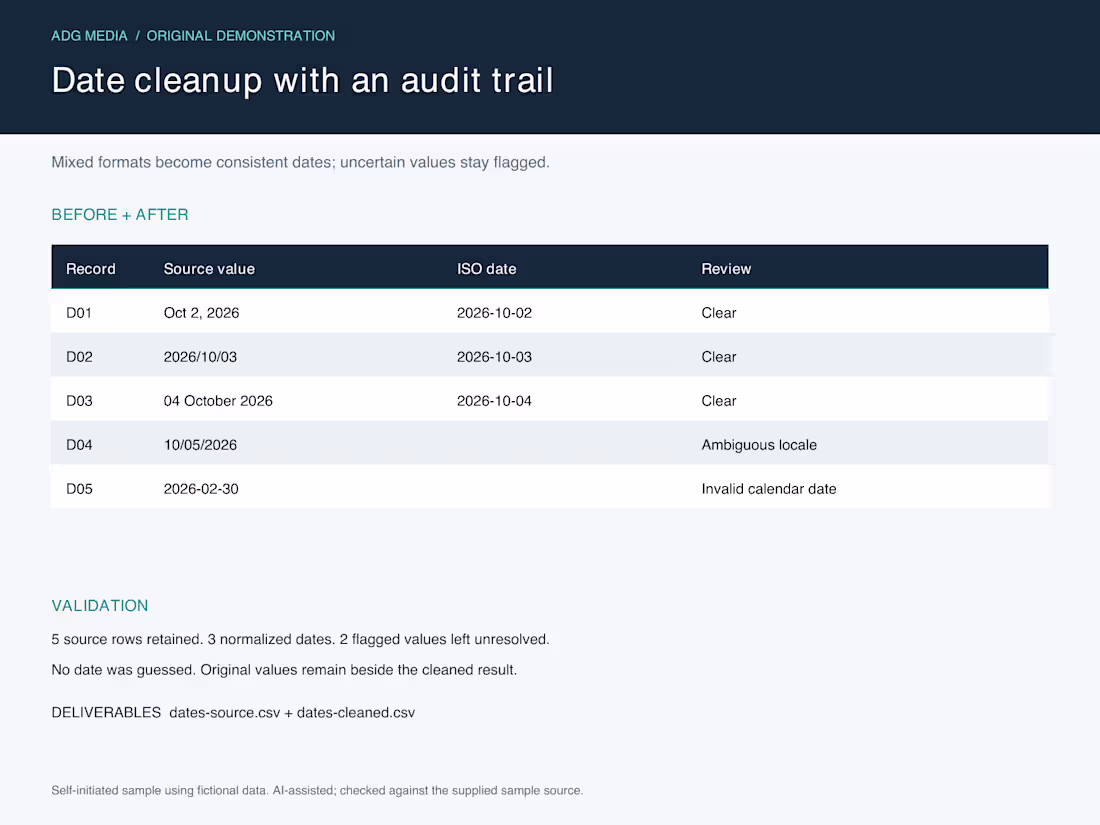Cover image for Date cleanup with an audit