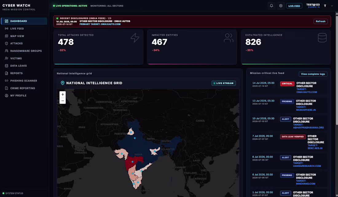 Cover image for yberWatch — AI Cyber Threat