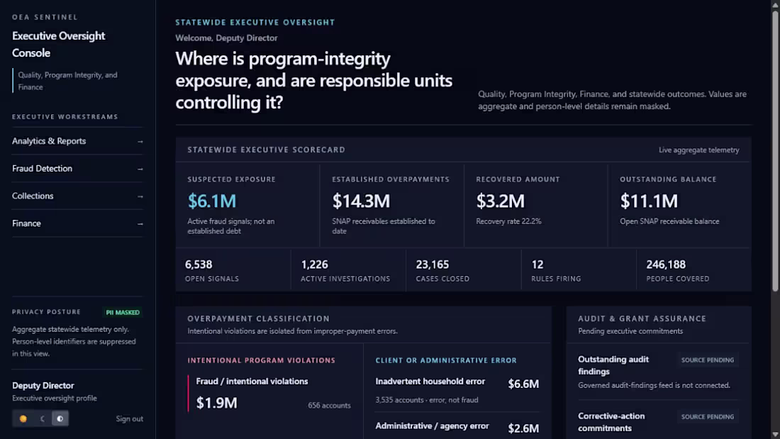 Cover image for Sentinel Executive Oversight System Design