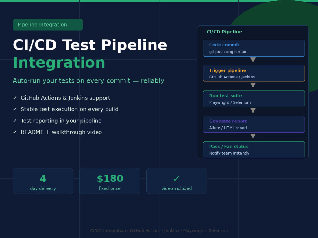Cover image for CI/CD Test Pipeline Integration | GitHub Actions & Jenkins