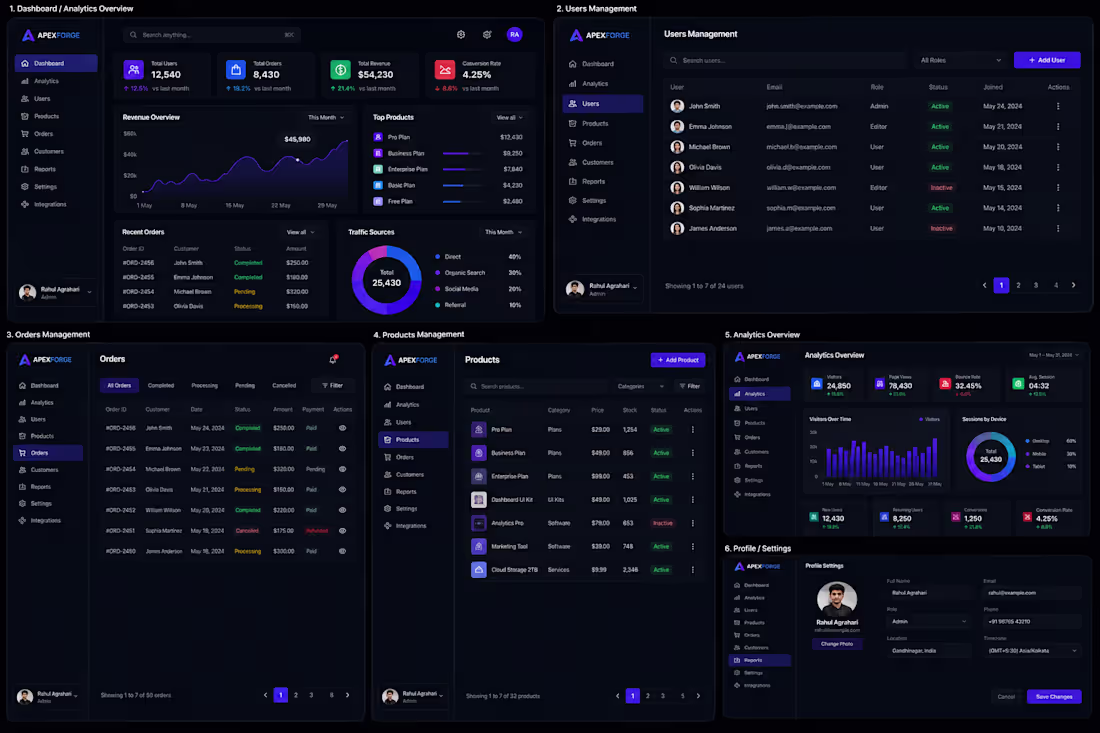 Cover image for Build Modern React Admin Dashboard with Tailwind CSS