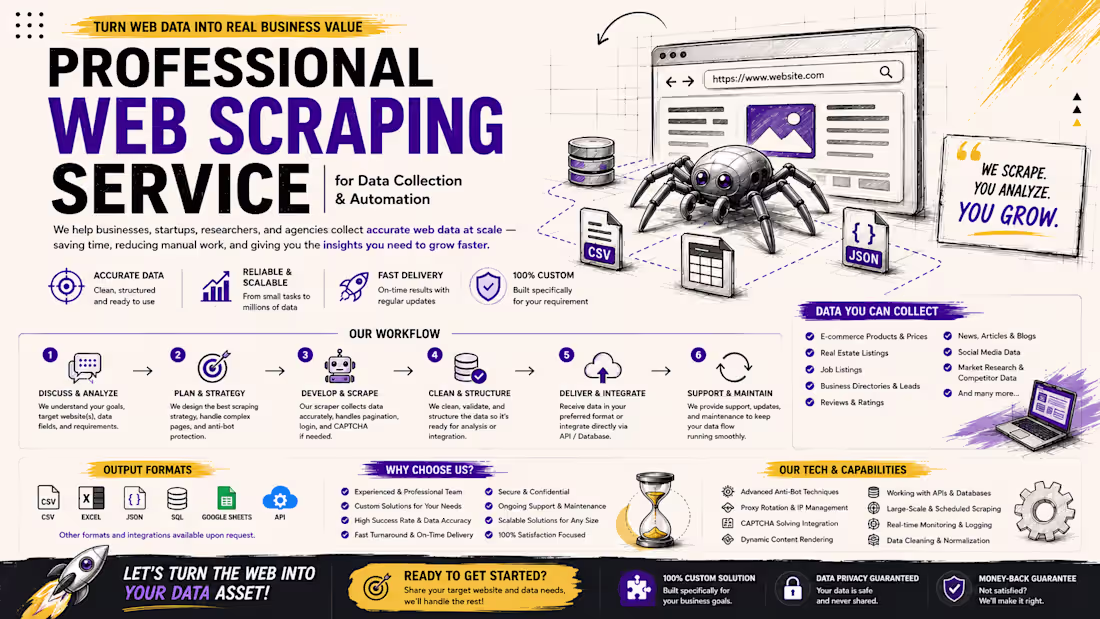 Cover image for A custom web scraping solution