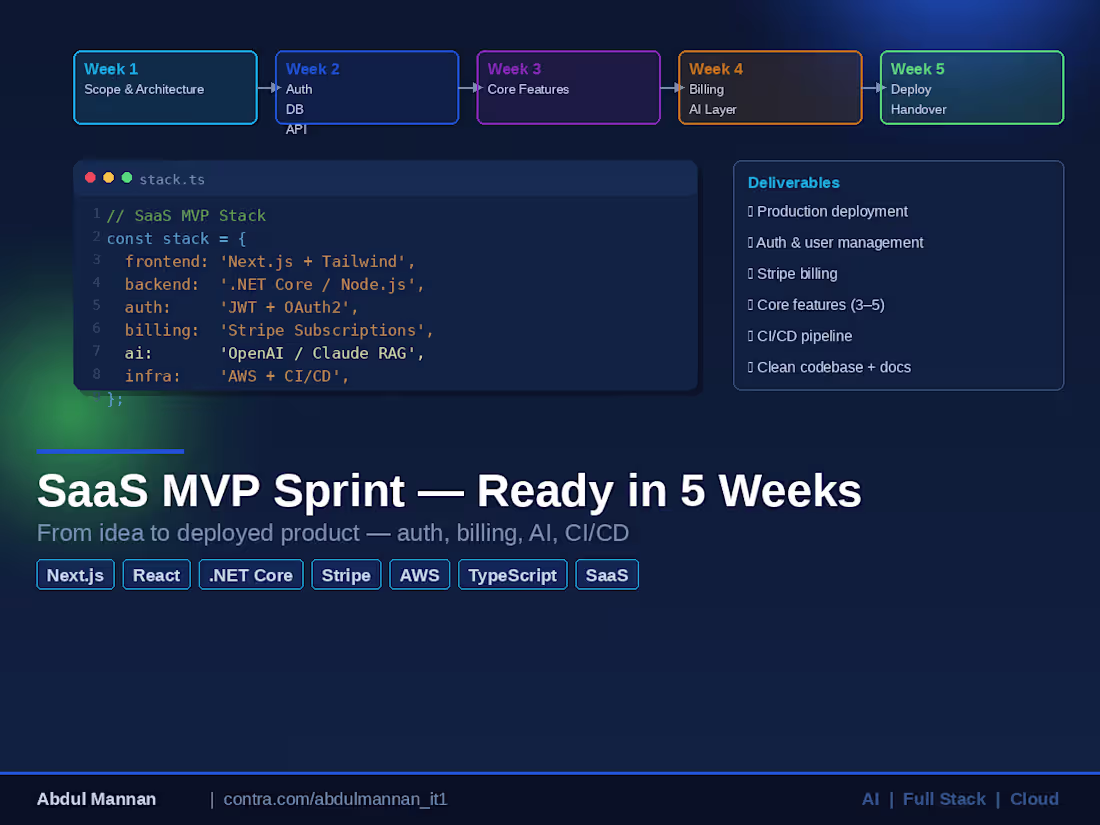 Cover image for SaaS MVP Sprint — Production-Ready in 5 Weeks