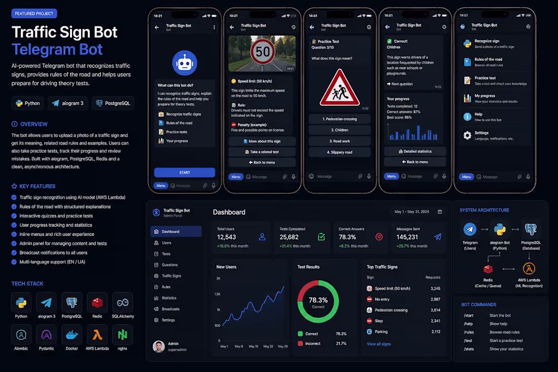 Cover image for Build a Custom Telegram Bot with Python & aiogram