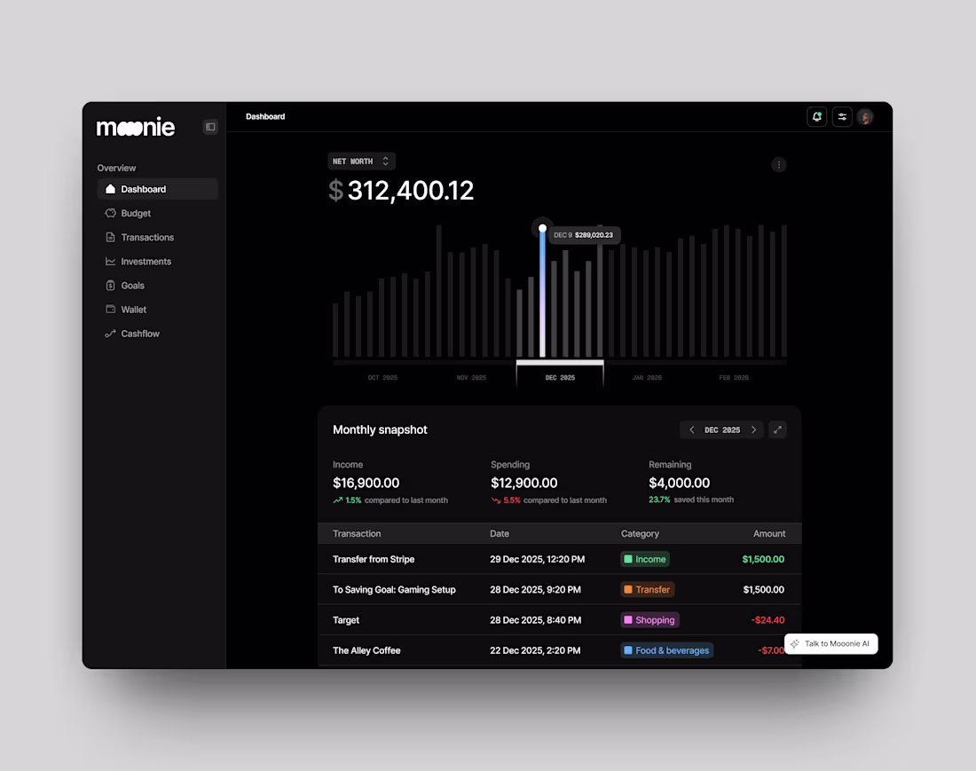 Cover image for Mooonie finance 