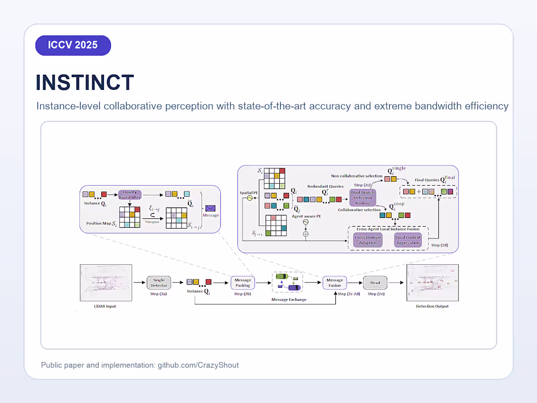 Cover image for INSTINCT — ICCV 2025 Collaborative