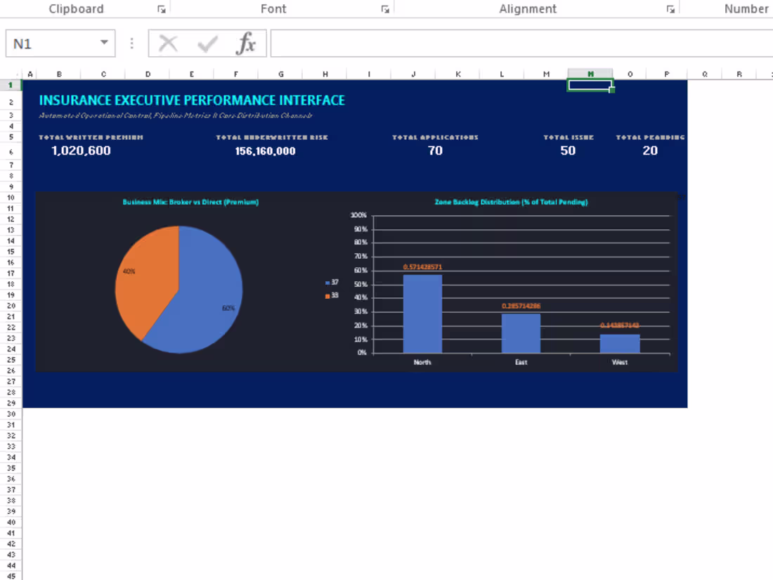 Cover image for AUTOMATED EXECUTIVE MIS & KPI