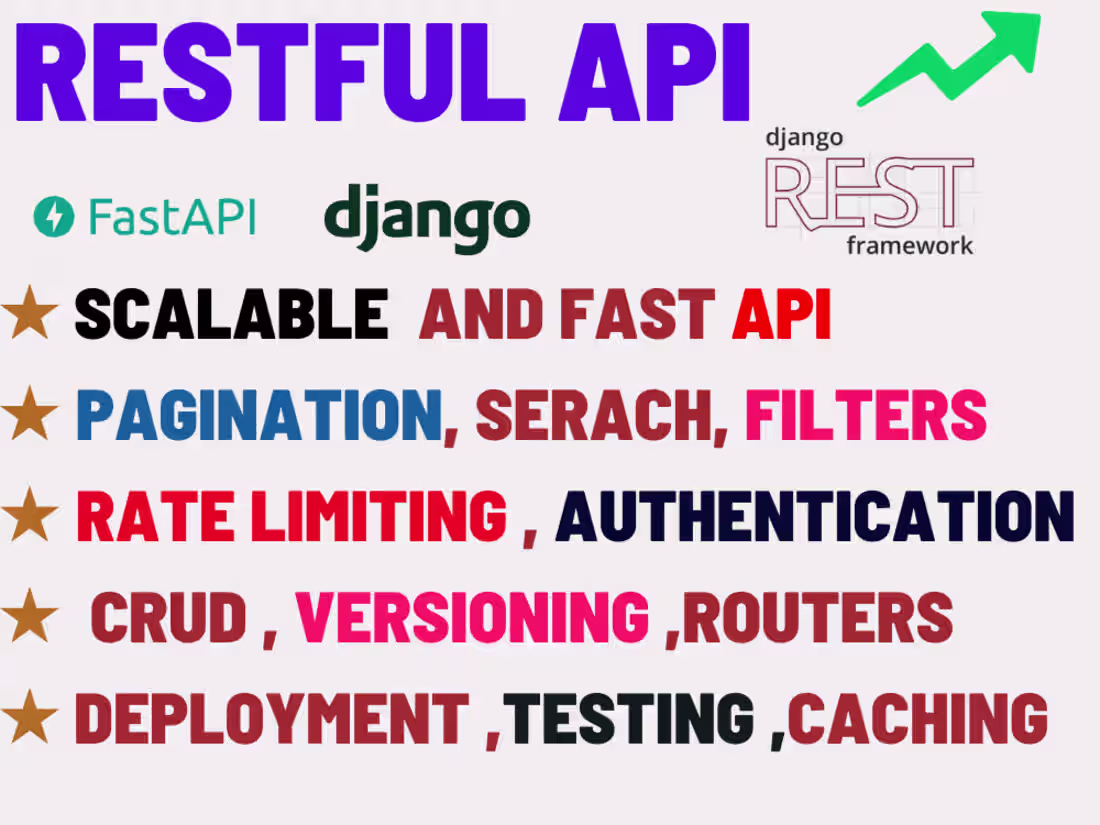 Cover image for Saaga Green Farms API