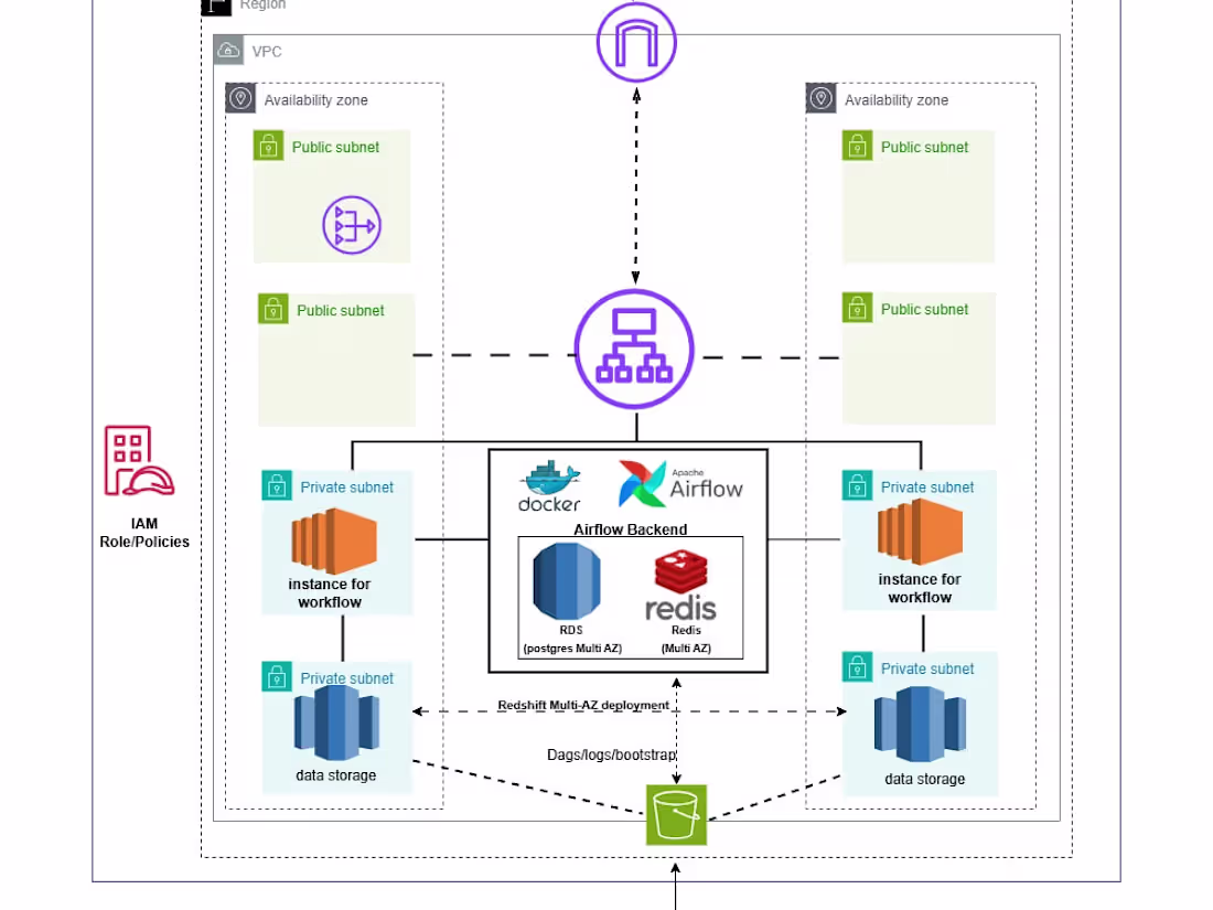 Cover image for Experience in building scalable and efficient pipeline