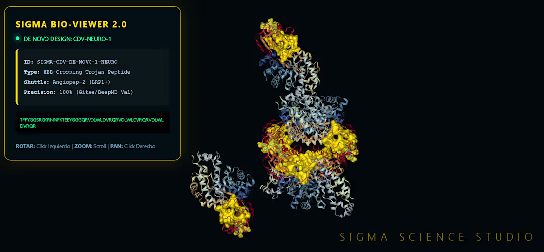Cover image for Bioinformatics & In-Silico Modeling Pipelines