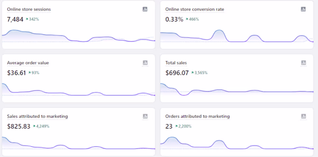 Cover image for Social Media Ads & Digital Marketing — Grow Sales with Paid Ads