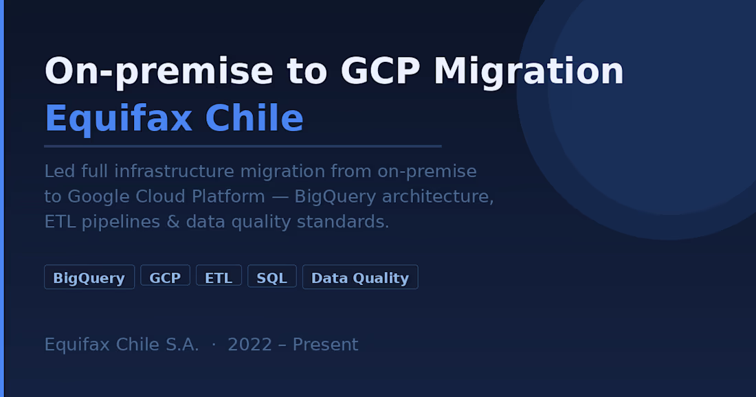 Cover image for On-premise to GCP Migration —