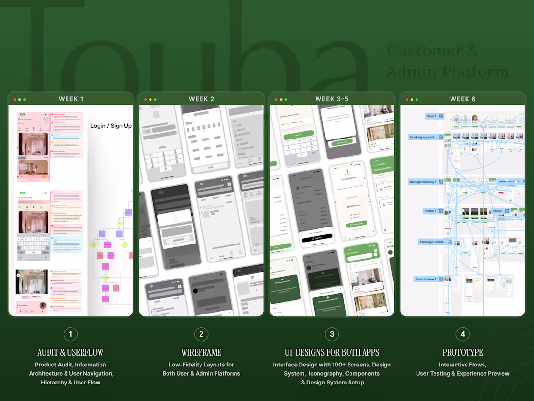 Cover image for Mobile App Design Sprint