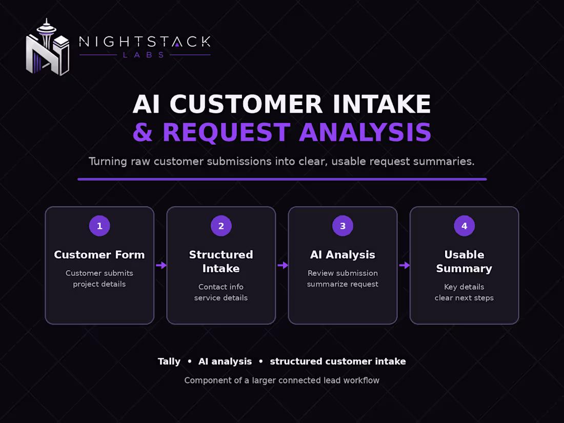 Cover image for Built an AI-assisted customer intake
