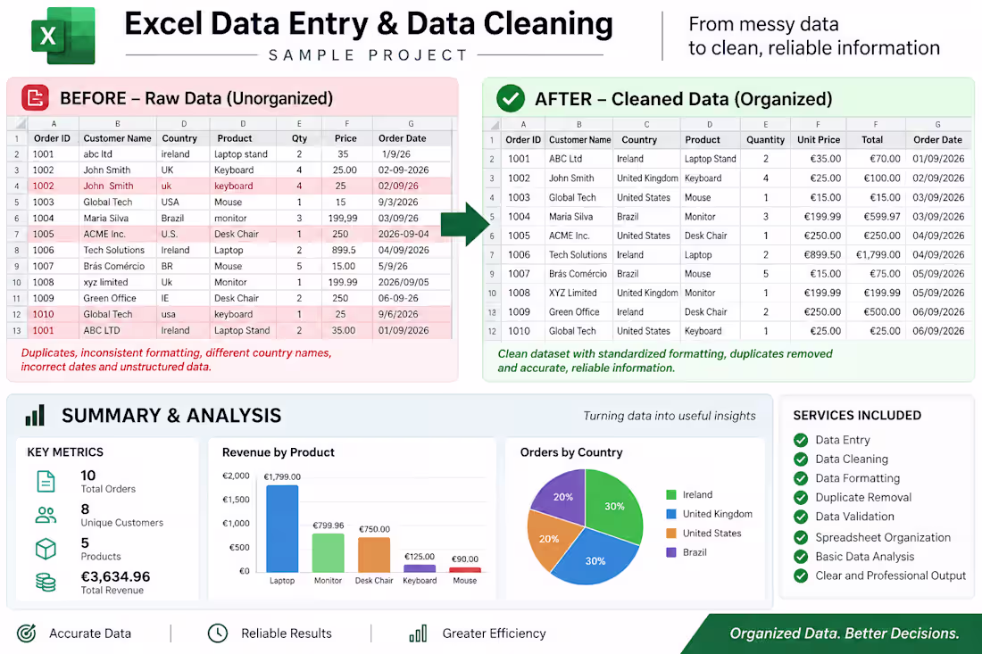 Cover image for Excel Data Entry & Data