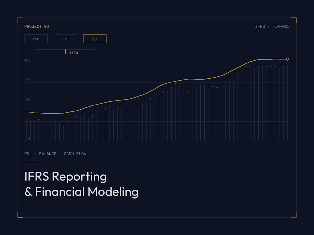 Cover image for Built IFRS-compliant reporting packs and