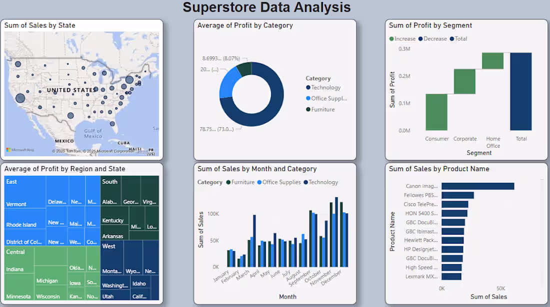 Cover image for Built an interactive Power BI