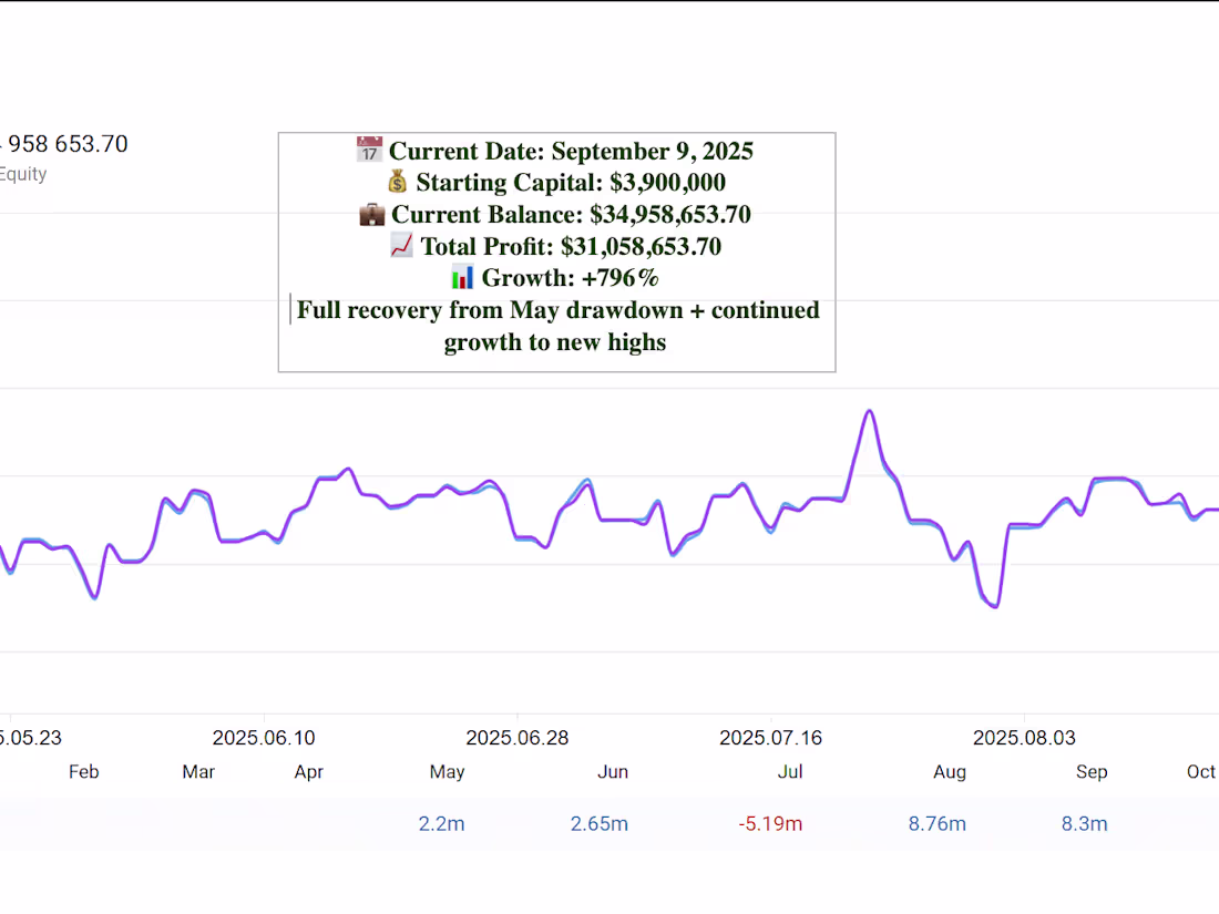 Cover image for EA Bot – Forex Scalper ProBuilt MT5 EA; achieved 700% ROI in...