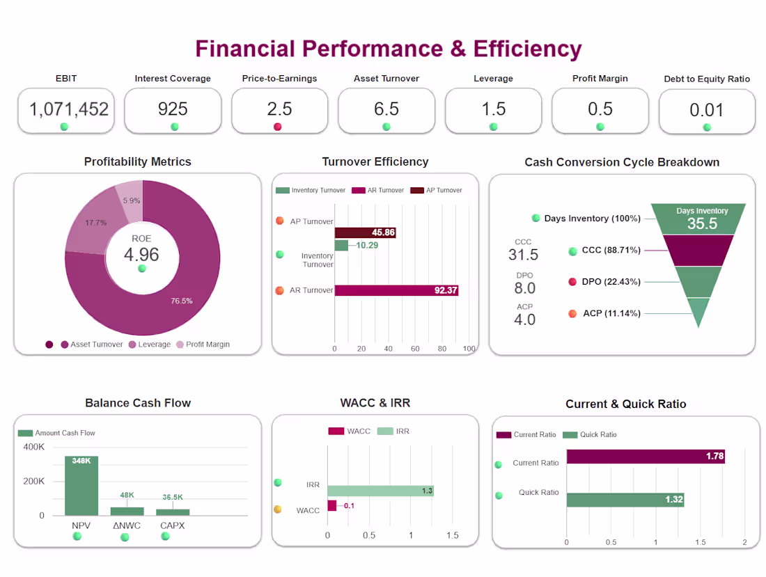 Cover image for Interactive Financial Dashboard for Beauty