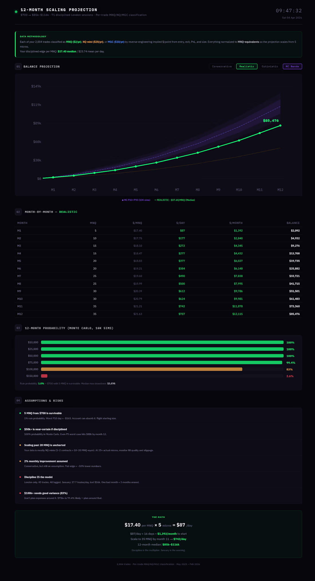Cover image for Trading Analytics Dashboard - HTMX/CSS/FastAPI