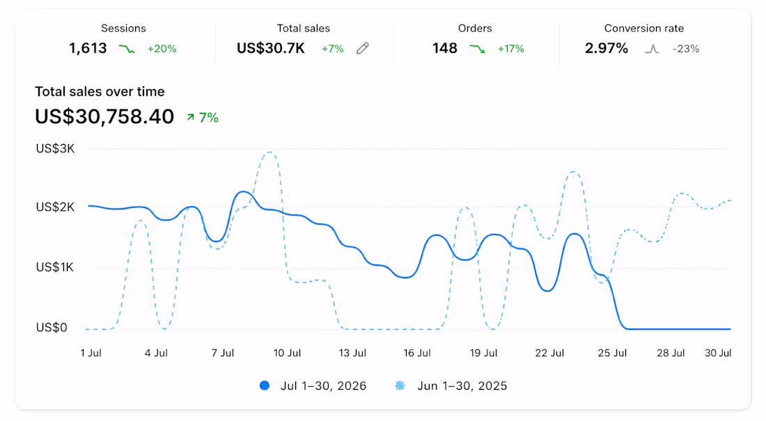 Cover image for 🚀 Shopify Growth & Store