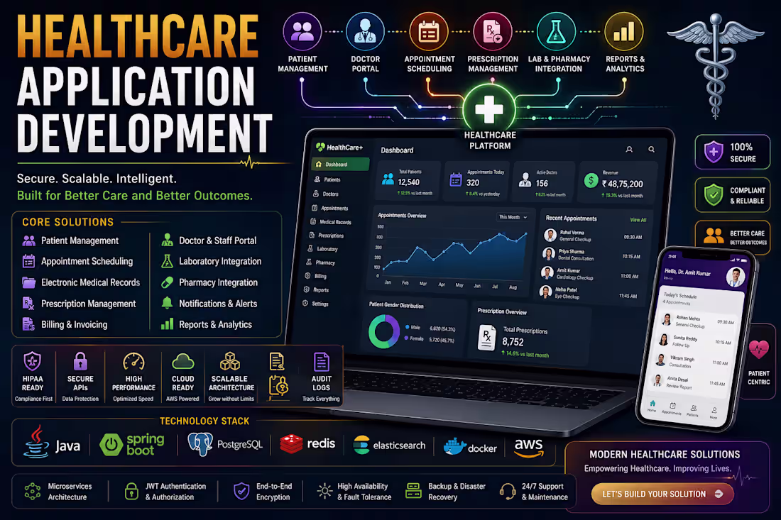 Cover image for Healthcare Application Development