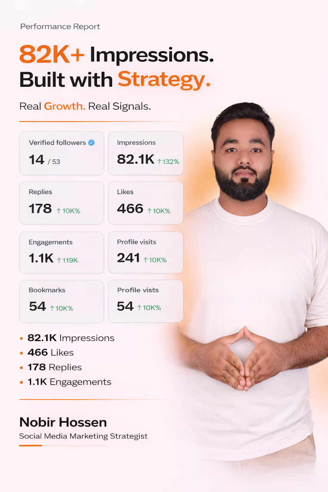 Cover image for Most people post.
Very few understand