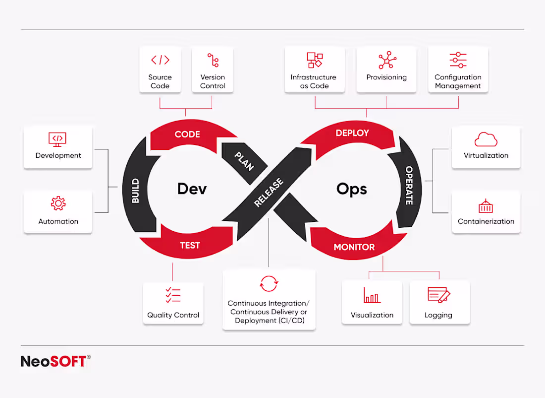 Cover image for Cloud Infrastructure & DevOps Engineering