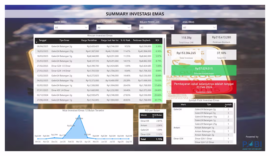 Cover image for Gold Investment Decision Support
Platform
Developer |