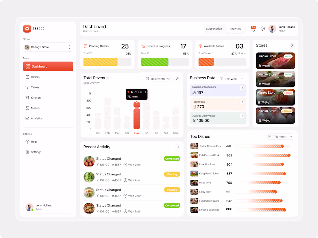 Cover image for Restaurant Pos dashboard design