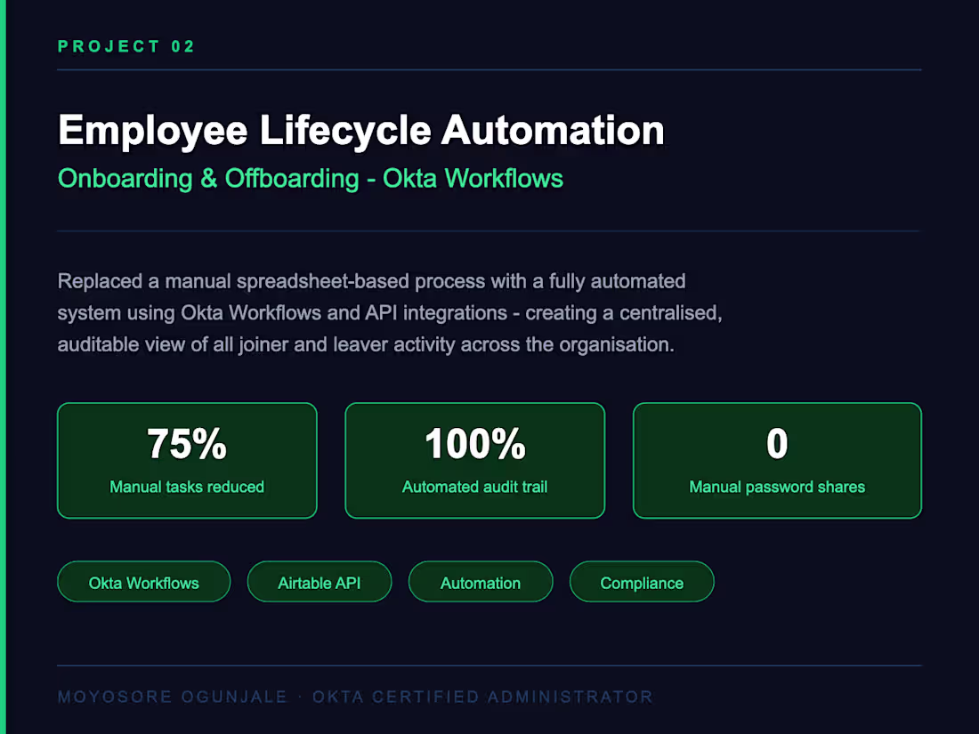 Cover image for Lifecycle Automation - Onboarding &